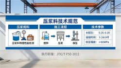灵寿本地工厂讲解:说一遍公路压浆料和铁路压浆料的区别